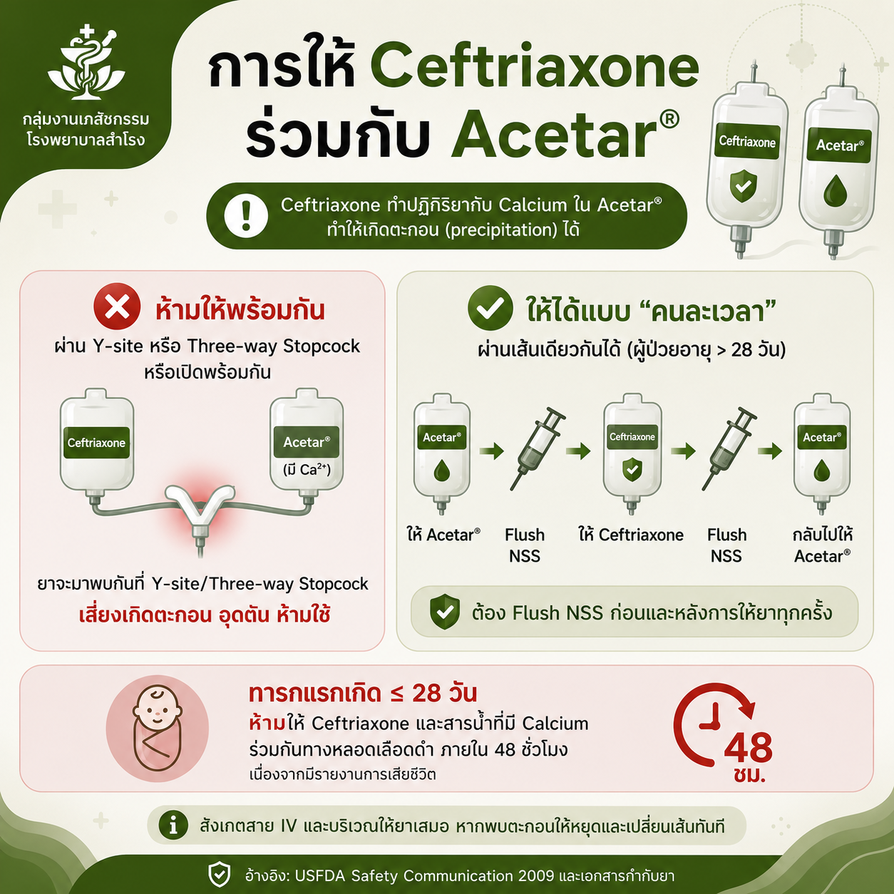 อินโฟกราฟิกการให้ Ceftriaxone ร่วมกับ Acetar